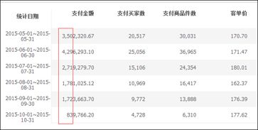 大賣家篇之我們是如何半年從0做到月銷400多萬?（叫我xh第17篇）